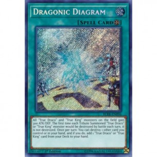 Diagramma Draconico