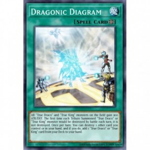 Diagramma Draconico